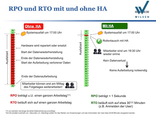 RPO RTO HA IBM